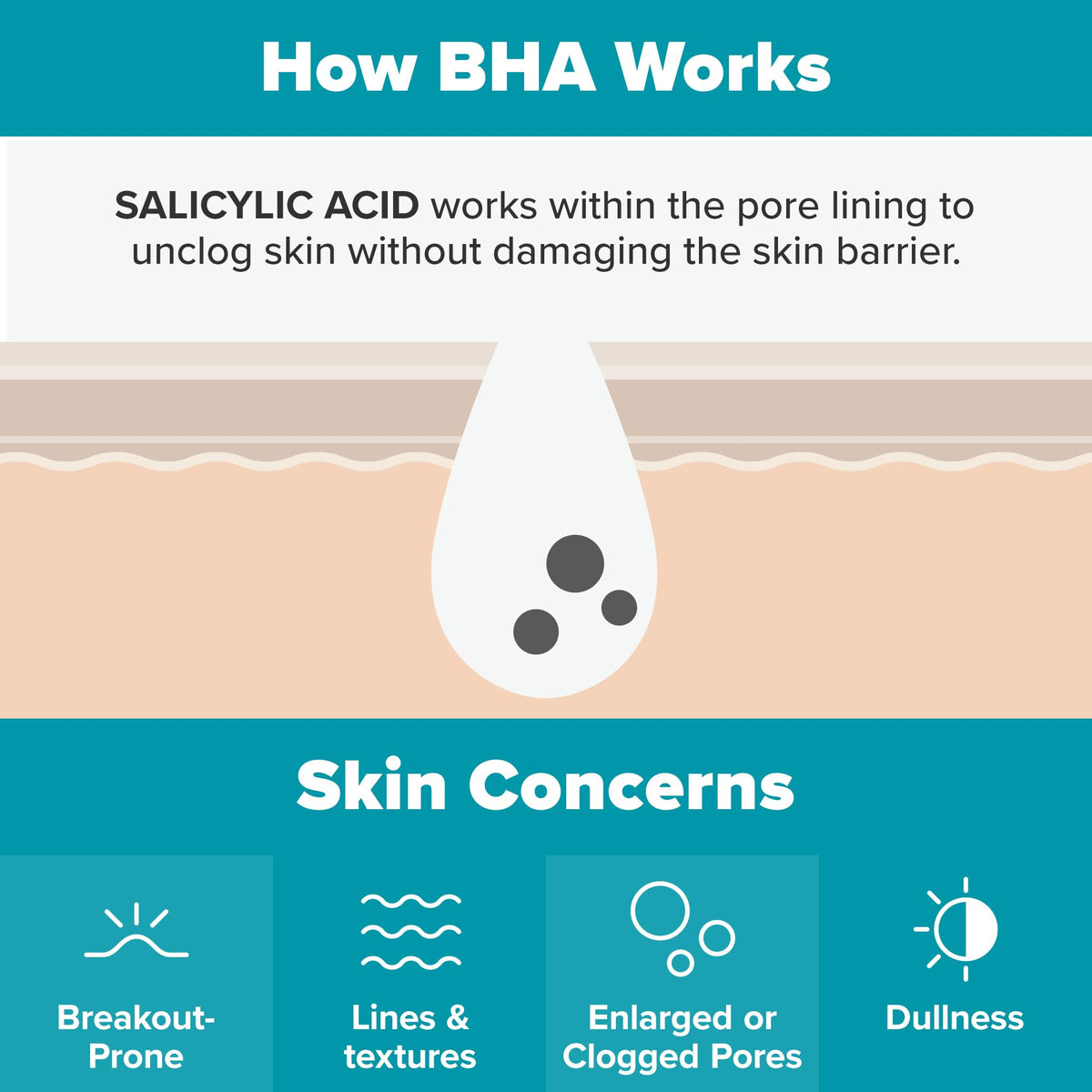 Paulas Choice--SKIN PERFECTING 2% BHA Liquid Salicylic Acid Exfoliant--Facial Exfoliant for Blackheads, Enlarged Pores, Wrinkles & Fine Lines, 4 oz Bottle
